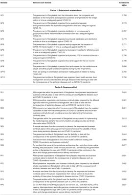 Public Confidence in COVID-19 Prevention and Response in Bangladesh